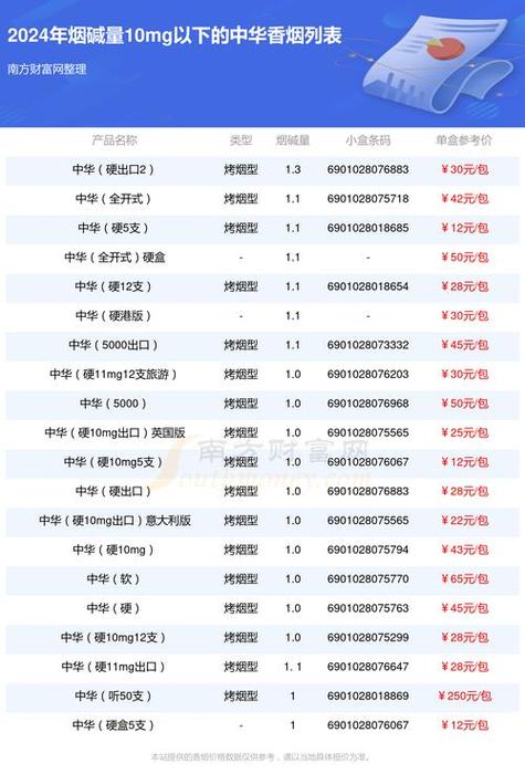 批发香烟微信号