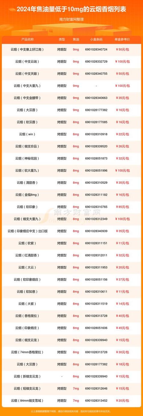 云霄香烟批发网站【云霄香烟批发货源】