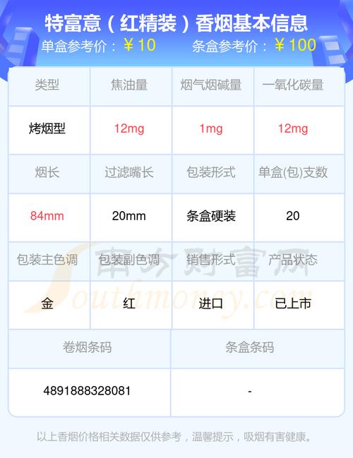 特富意香烟多少钱一包【特富意卷烟厂】