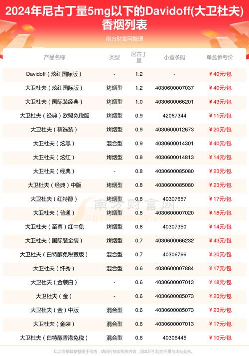 进口香烟批发价【进口香烟哪里有卖】