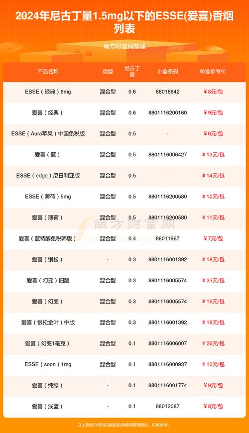 好卖进口香烟品牌大全，盘点全球最受欢迎的香烟品牌，总有一款是你的最爱！