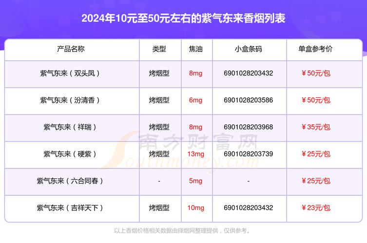 免税紫气东来香烟多少钱一包(紫气东来香烟进价多少)