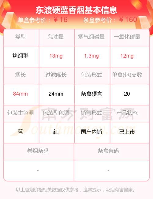 免税东渡香烟价格【东渡香烟进价】