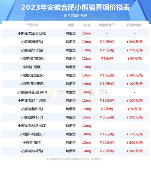 合肥哪里卖进口香烟便宜【合肥哪里卖进口香烟便宜点】